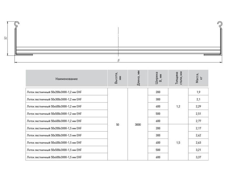 Лоток лестничный 50х500 L3000 1.2мм EKF LT50500-1.2
